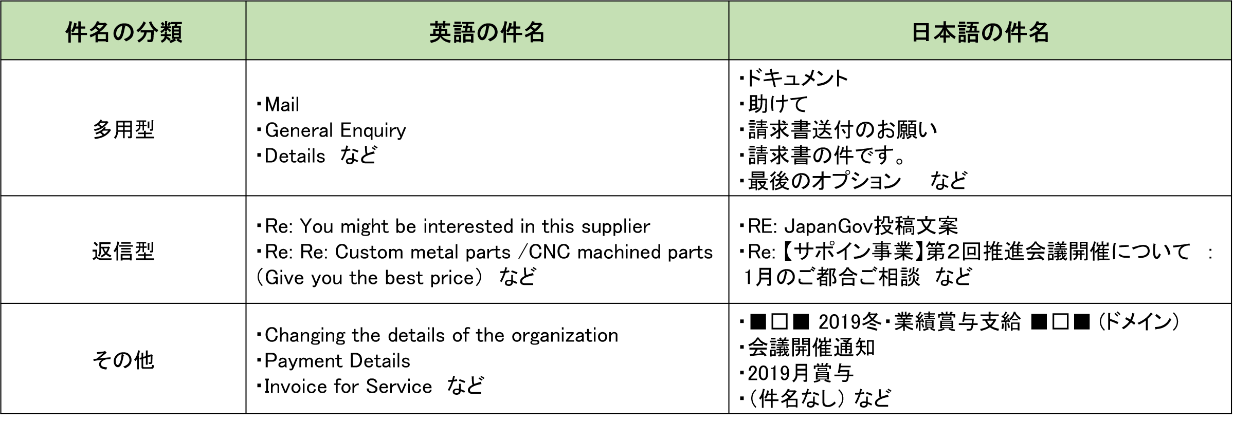 Nictに届いたemotetへの感染を狙ったメール 19年9月 年2月 Nicter Blog