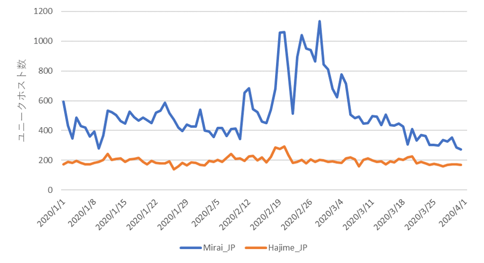 /posts/2020-03/mirai_jp_stats.png