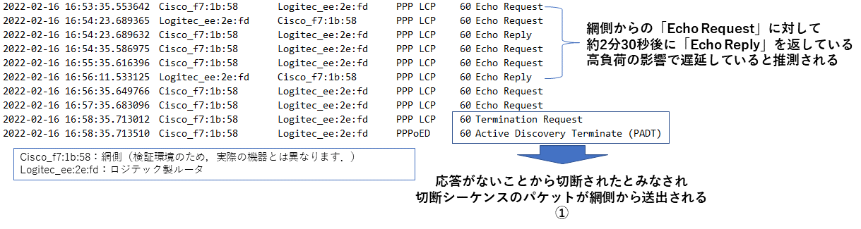 /posts/2022-03/lcp_keepalive_delay.png