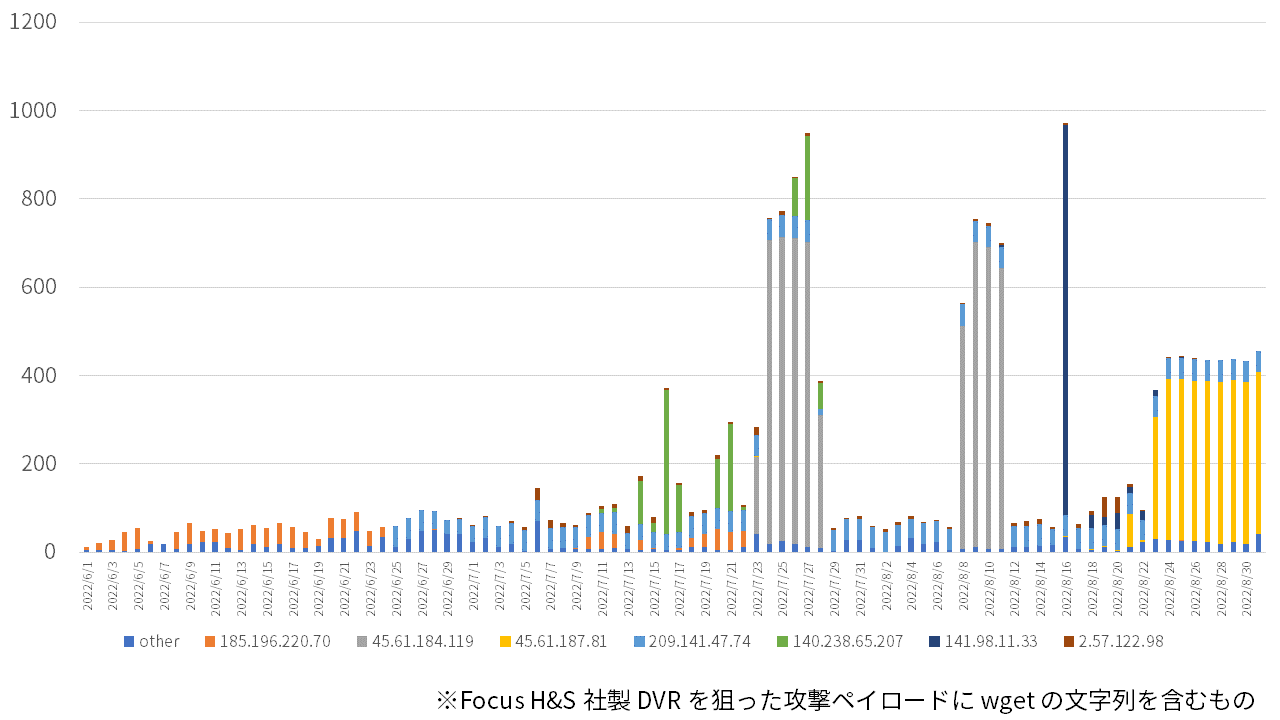 /posts/2022-07/dvr_graph.png