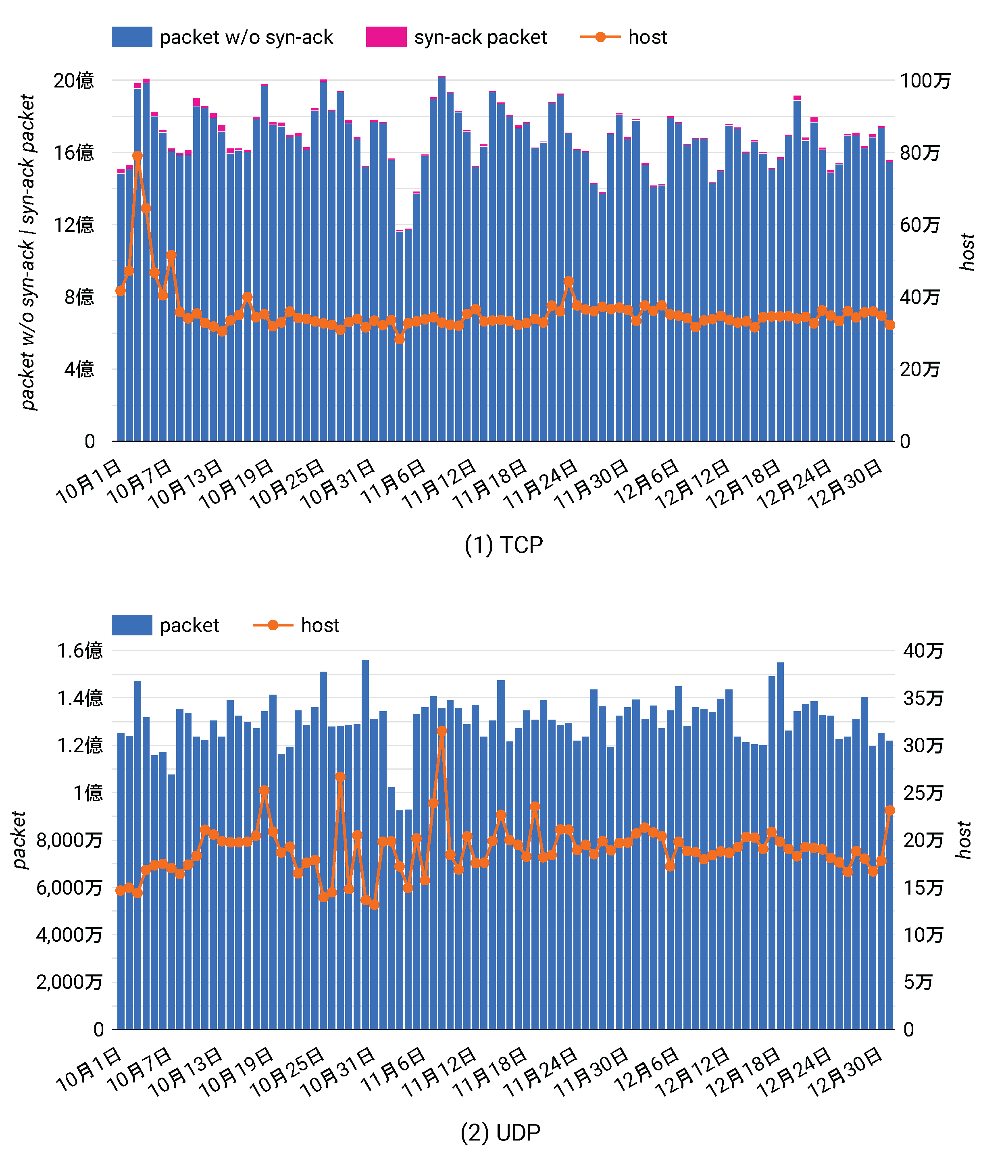 2024年度【KALS】実戦シリーズ確率・統計 2024年度【KALS】実戦シリーズ確率・統計 24年度 体験受講】実戦
