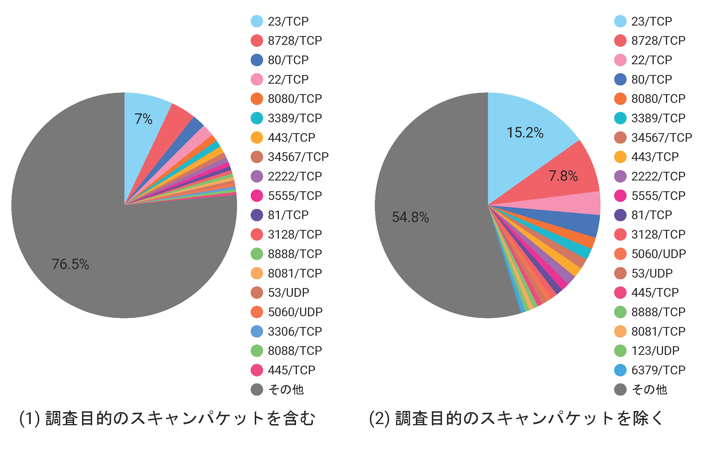 /posts/2025-01/port_rank_packets.png