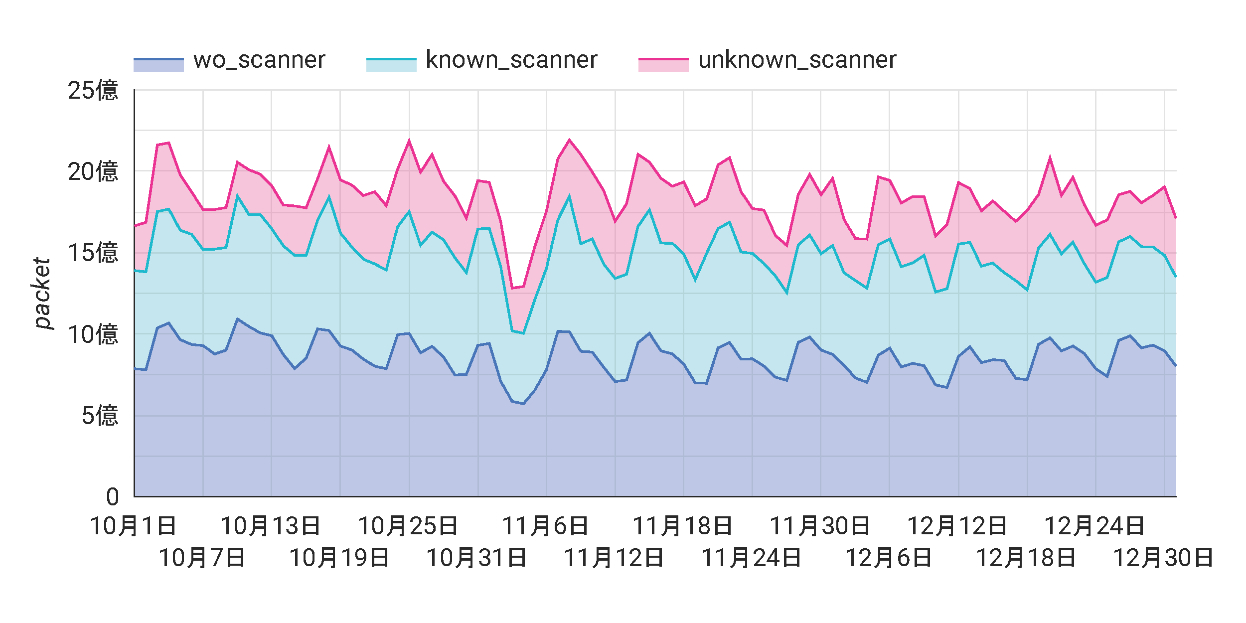/posts/2025-01/scanner_packet_graph.png