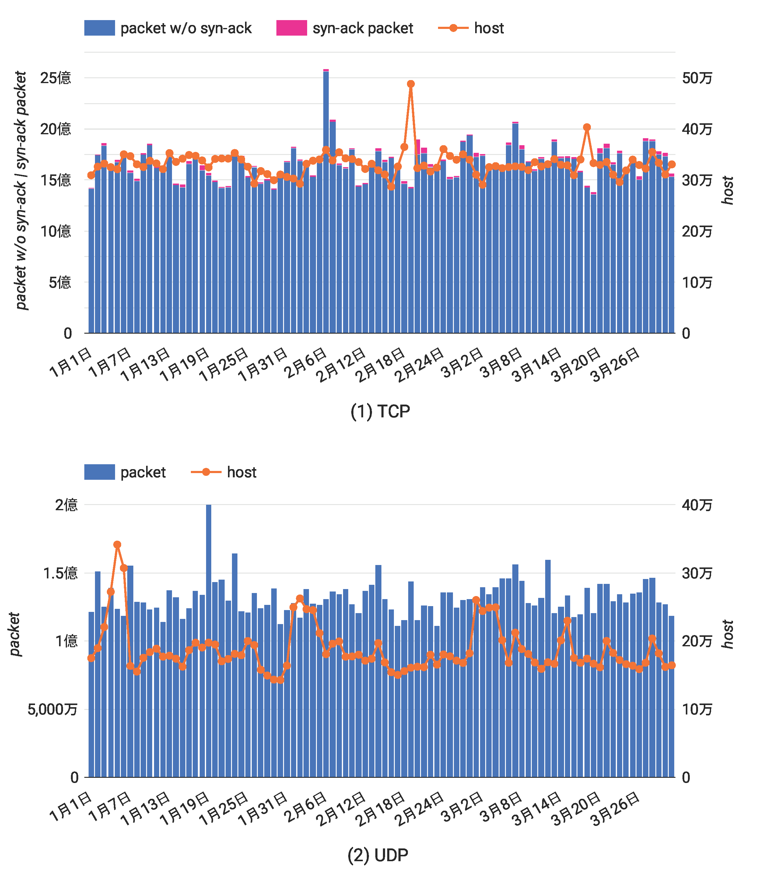 確率・統計　会田・板垣 代表的な確率分布（講義・演習） Representative Probability
