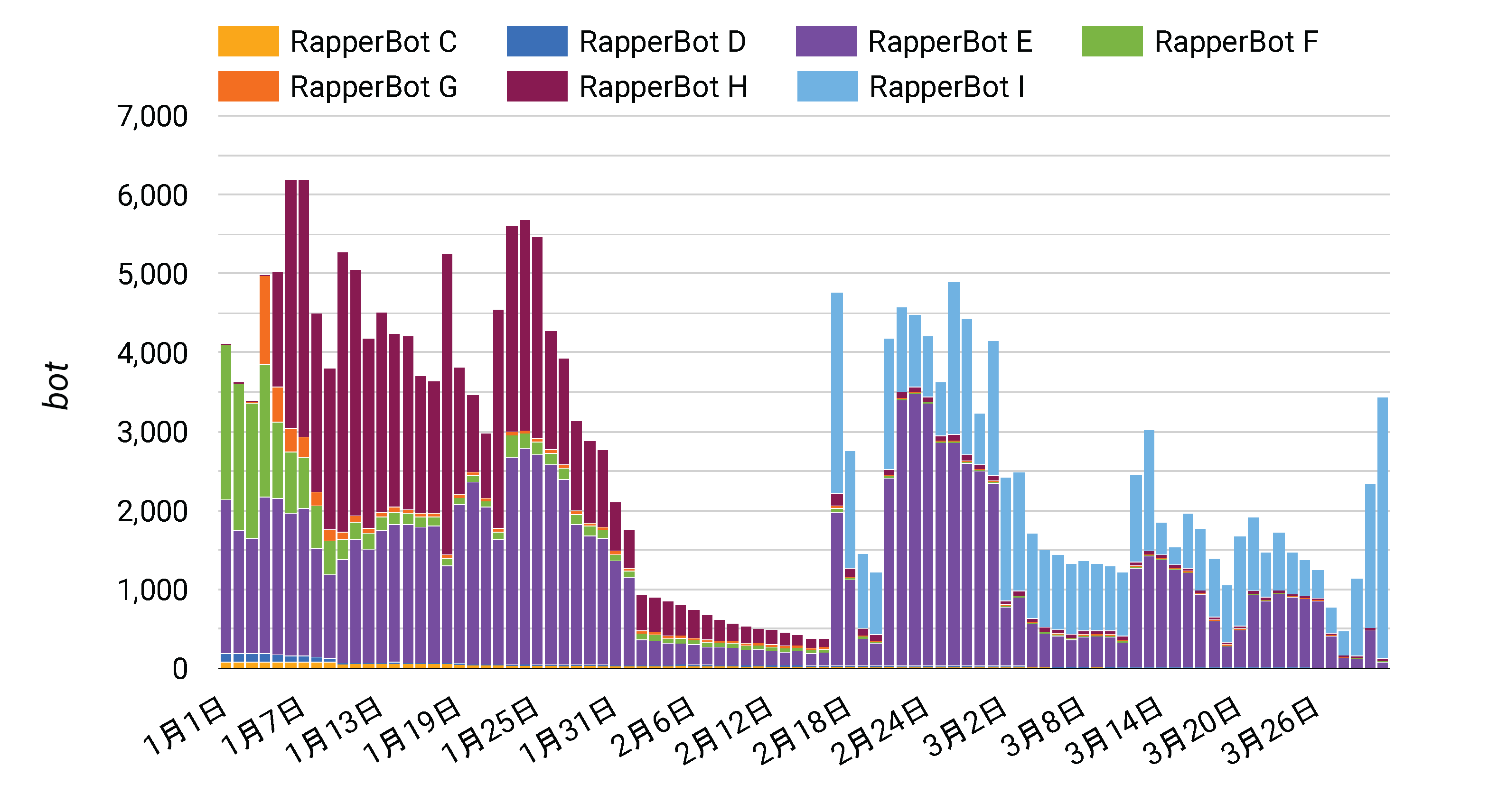 /posts/2025-04/rapperbot.png