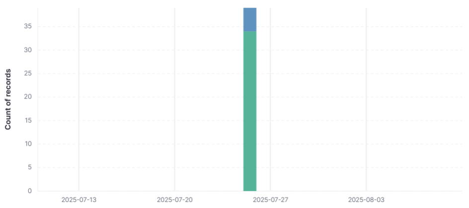 /posts/2025-06/cmds_oneip.png