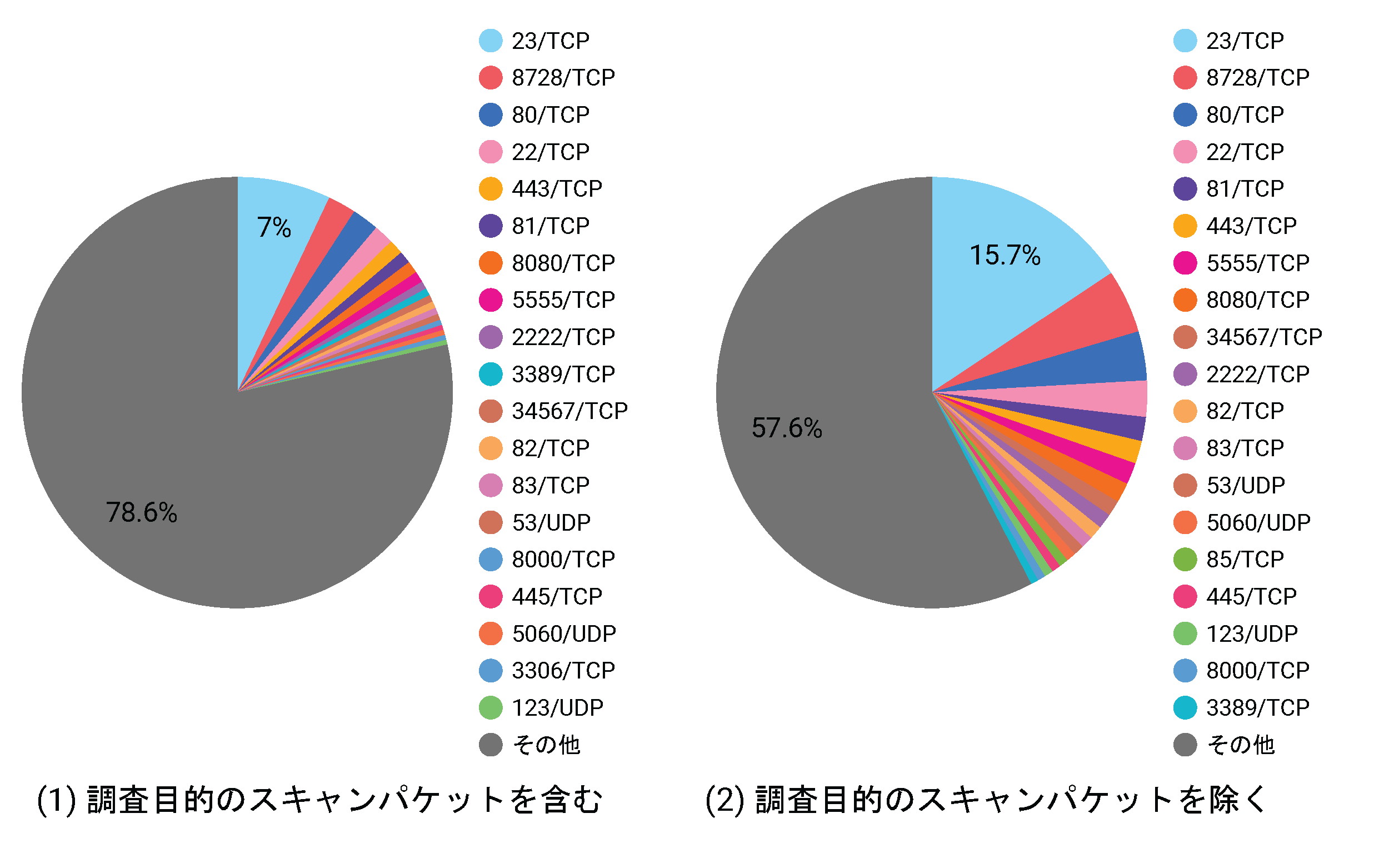 /posts/2025-07/port_rank_packets.png