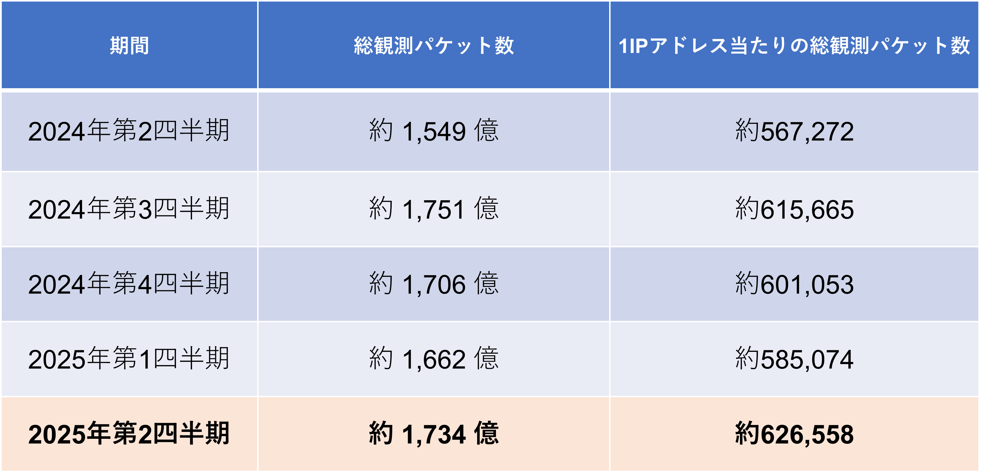 2024年度【KALS】実戦シリーズ確率・統計 2024年度【KALS】実戦シリーズ確率・統計 2024年度【KALS】実戦