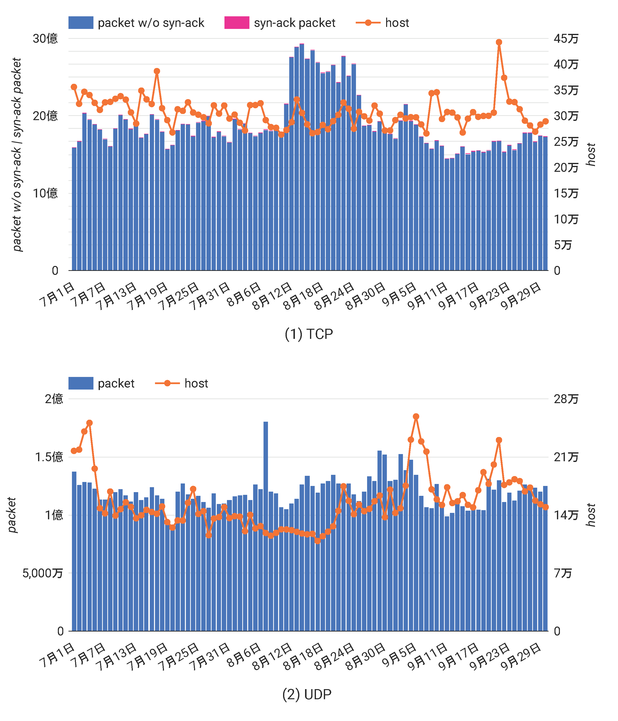 /posts/2025-08/daily_stats.png