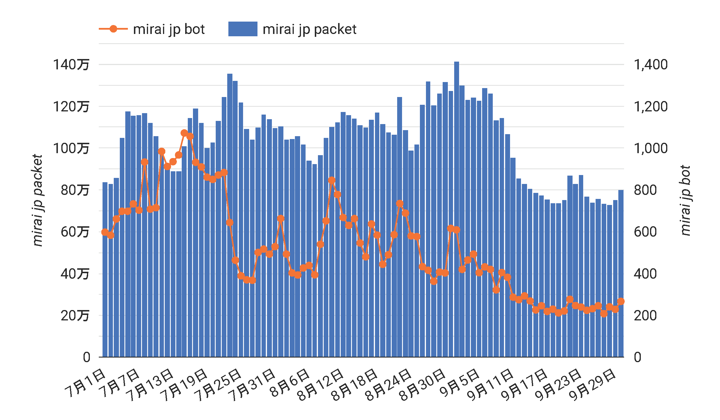 /posts/2025-08/mirai_jp_stats.png