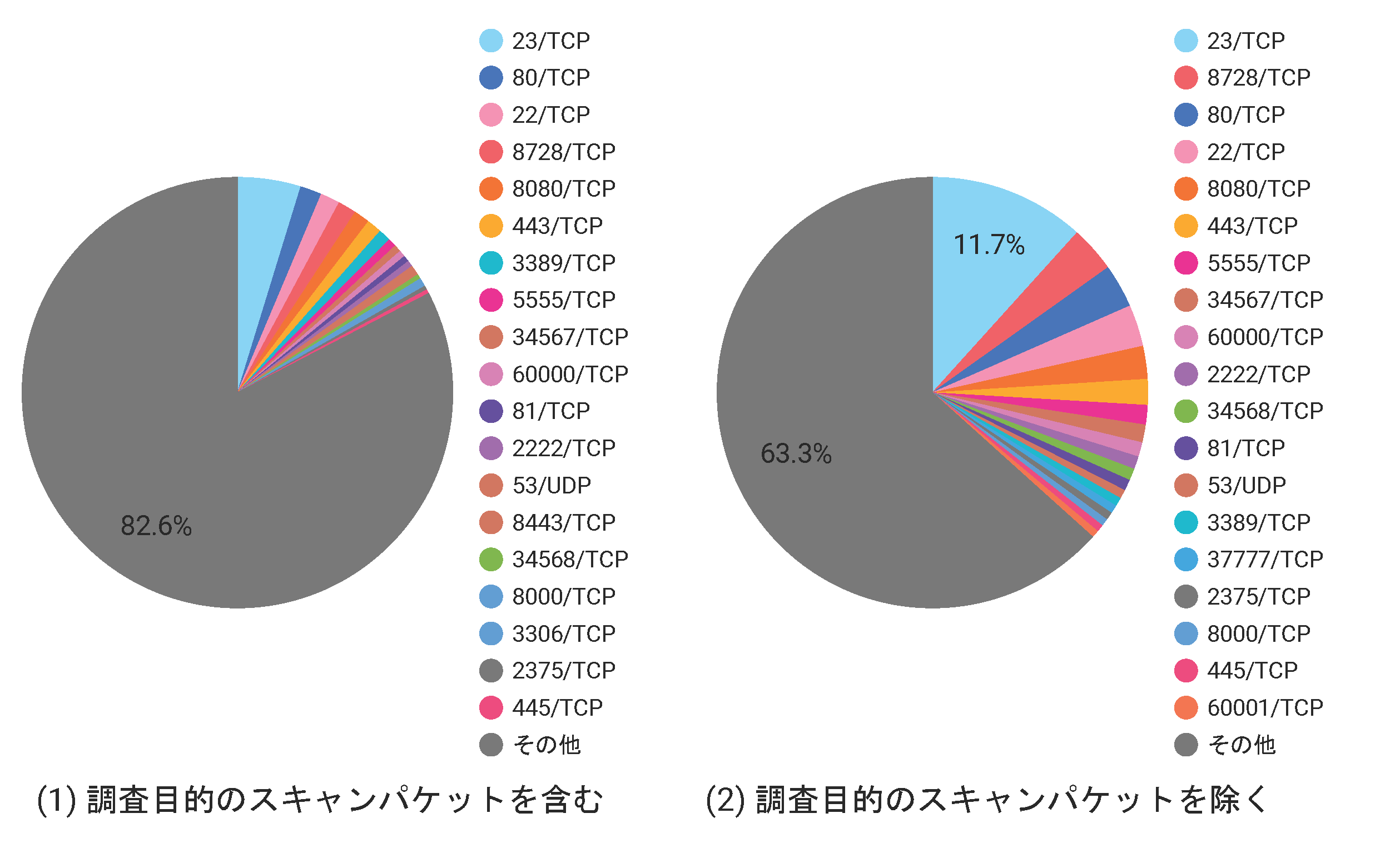 /posts/2025-08/port_rank_packets.png