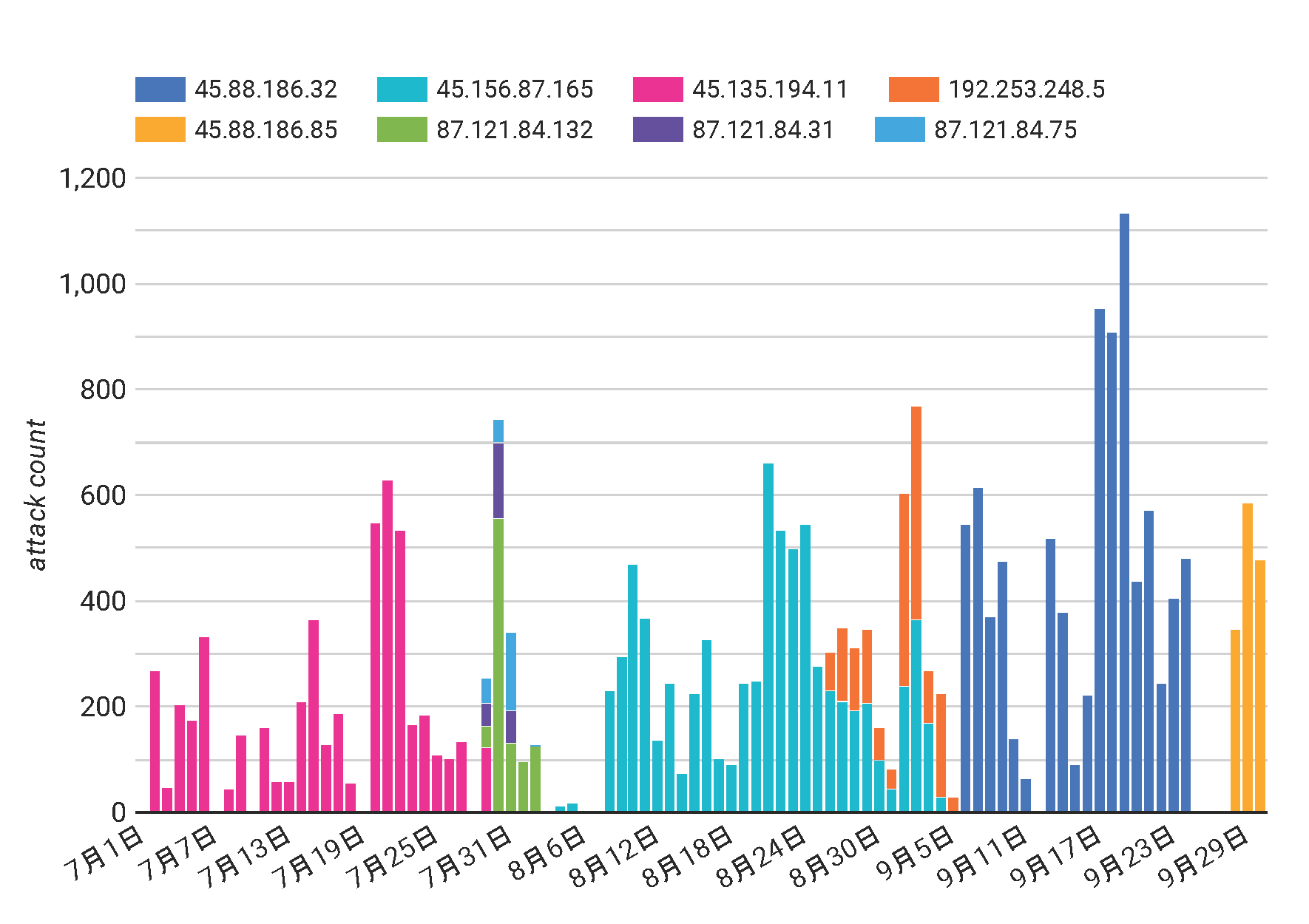 /posts/2025-08/rondodox_graph.png