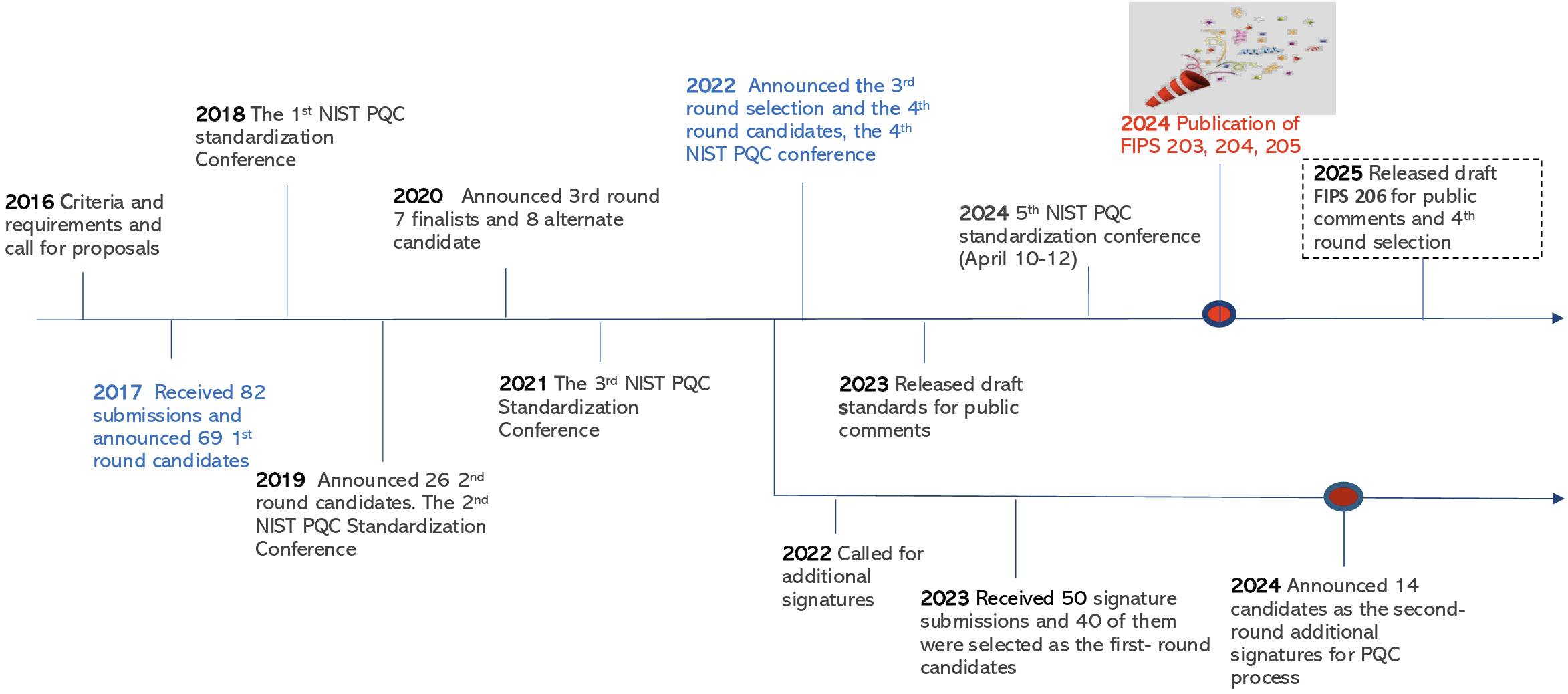 /posts/2025-10/nist.png