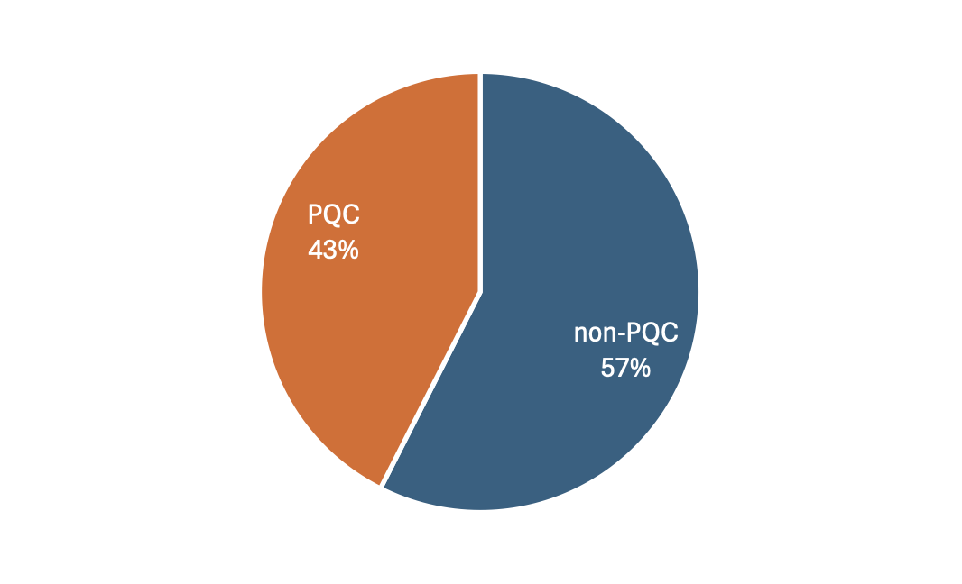 /posts/2025-10/pqc_request.png