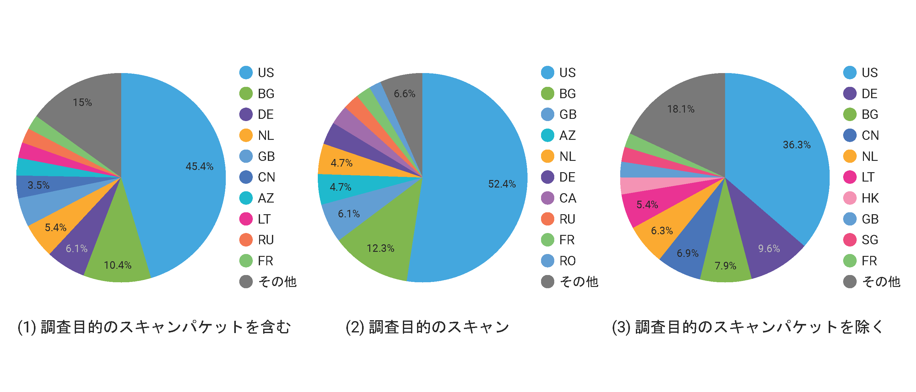 /posts/2026-03/country_rank.png