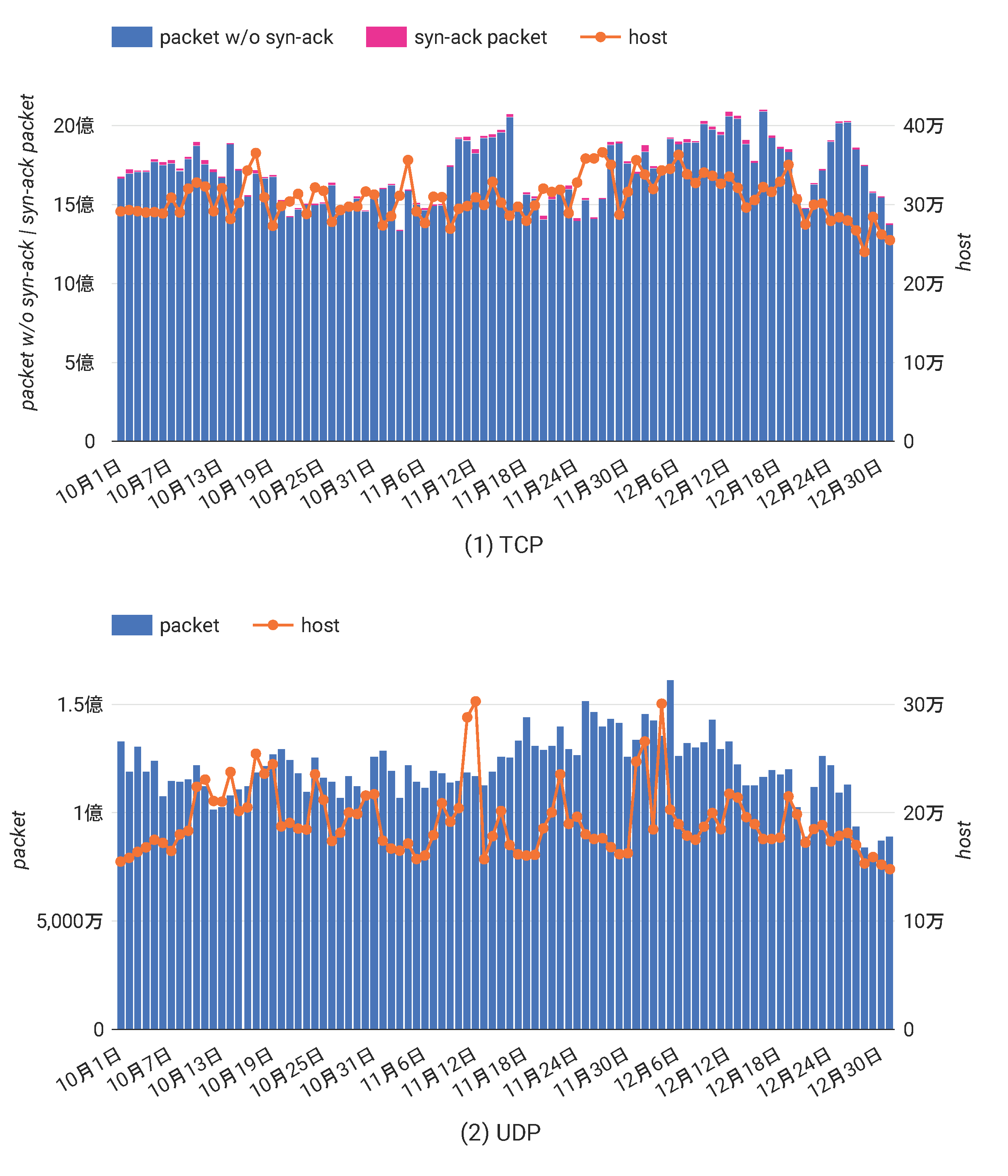 /posts/2026-03/daily_stats.png