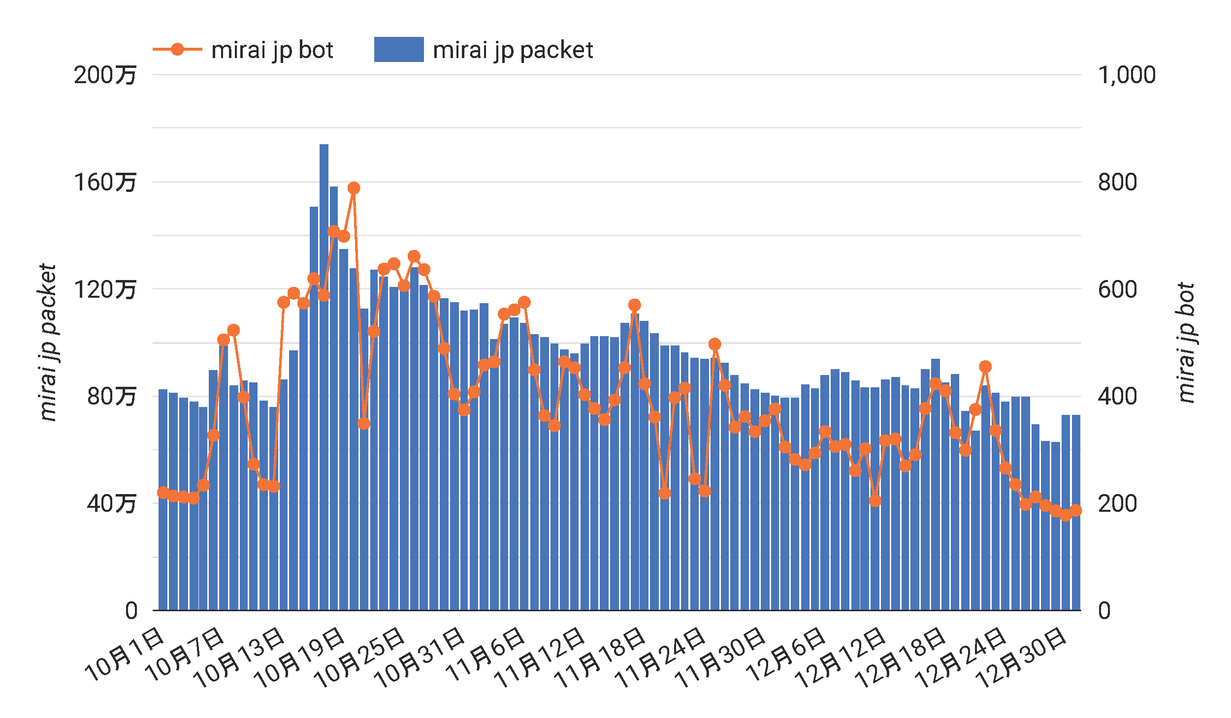 /posts/2026-03/mirai_jp_stats.png