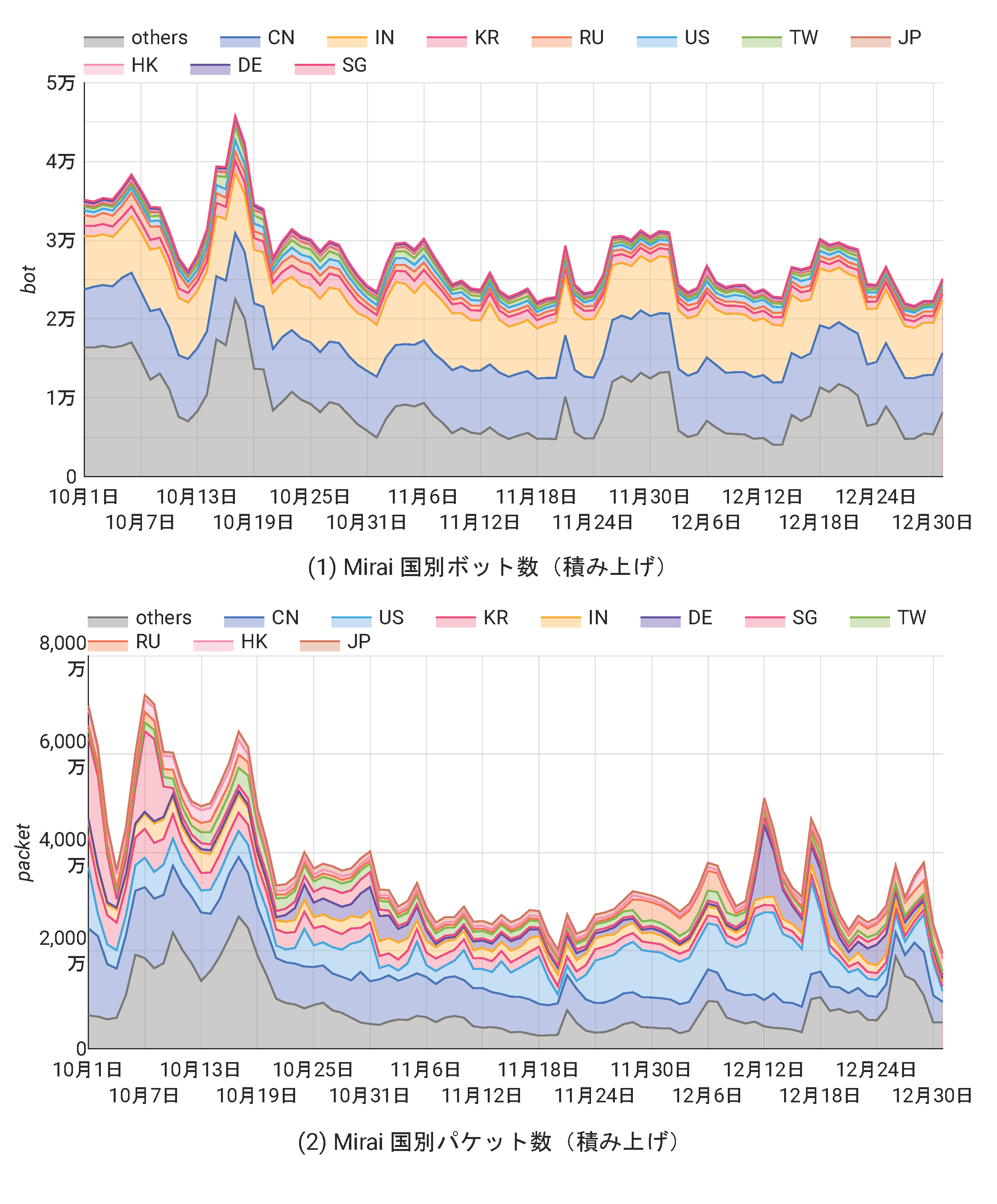 /posts/2026-03/mirai_stats.png