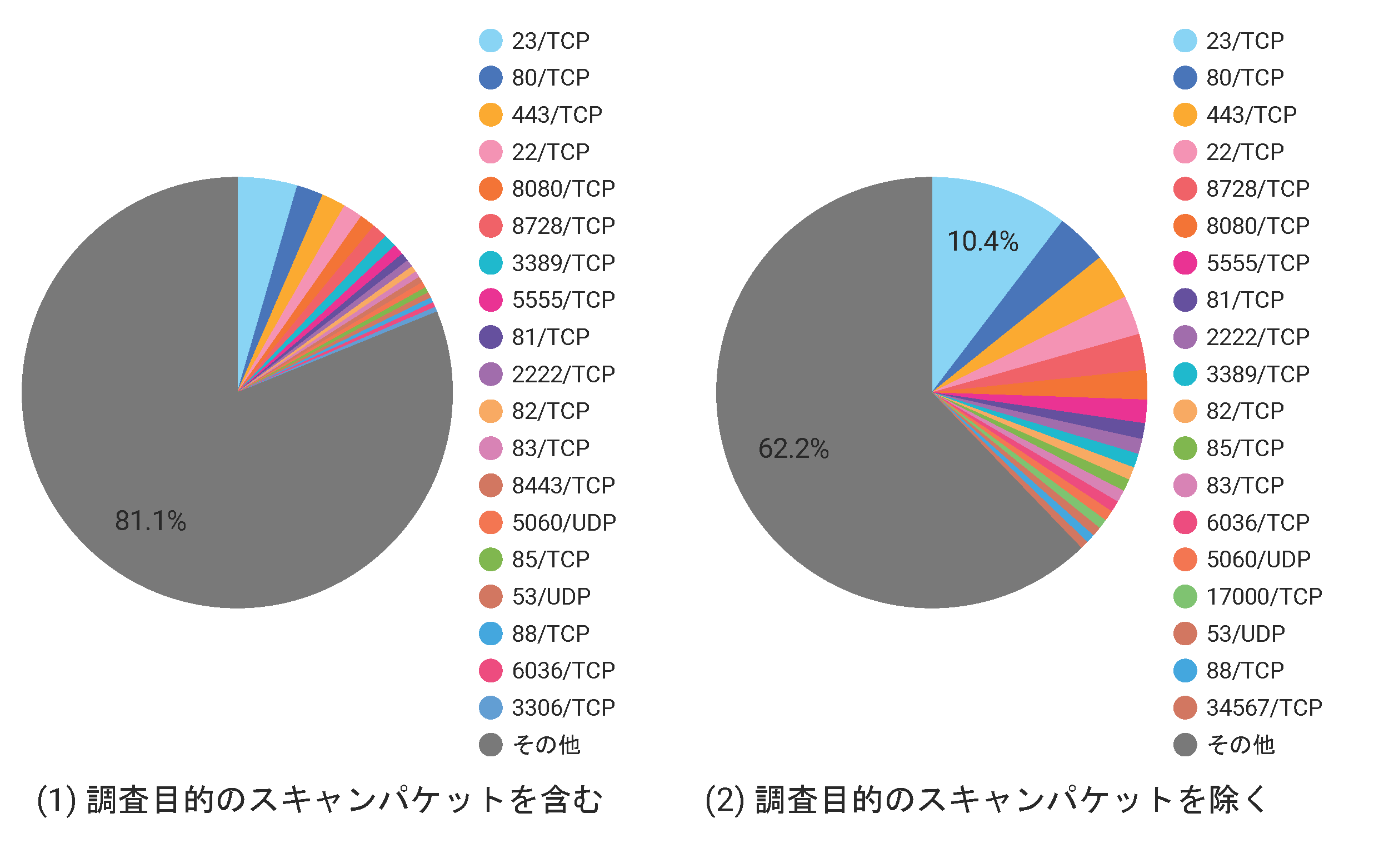 /posts/2026-03/port_rank_packets.png