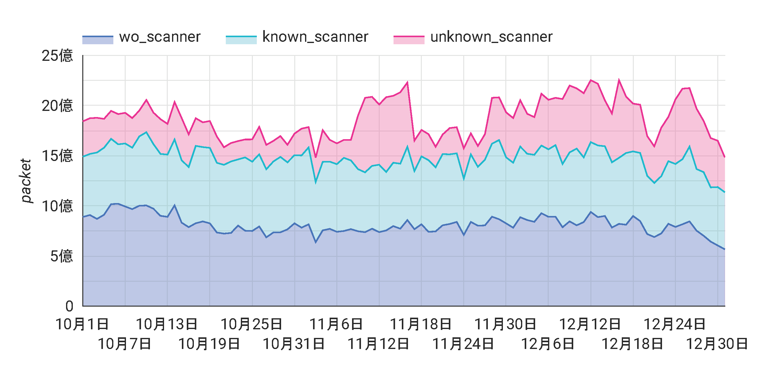 /posts/2026-03/scanner_packet_graph.png