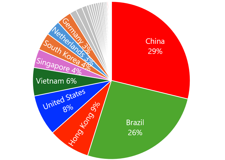 /posts/2026-05/ddos_country.png