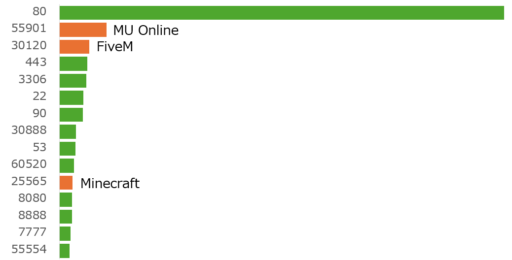 /posts/2026-05/ddos_port.png