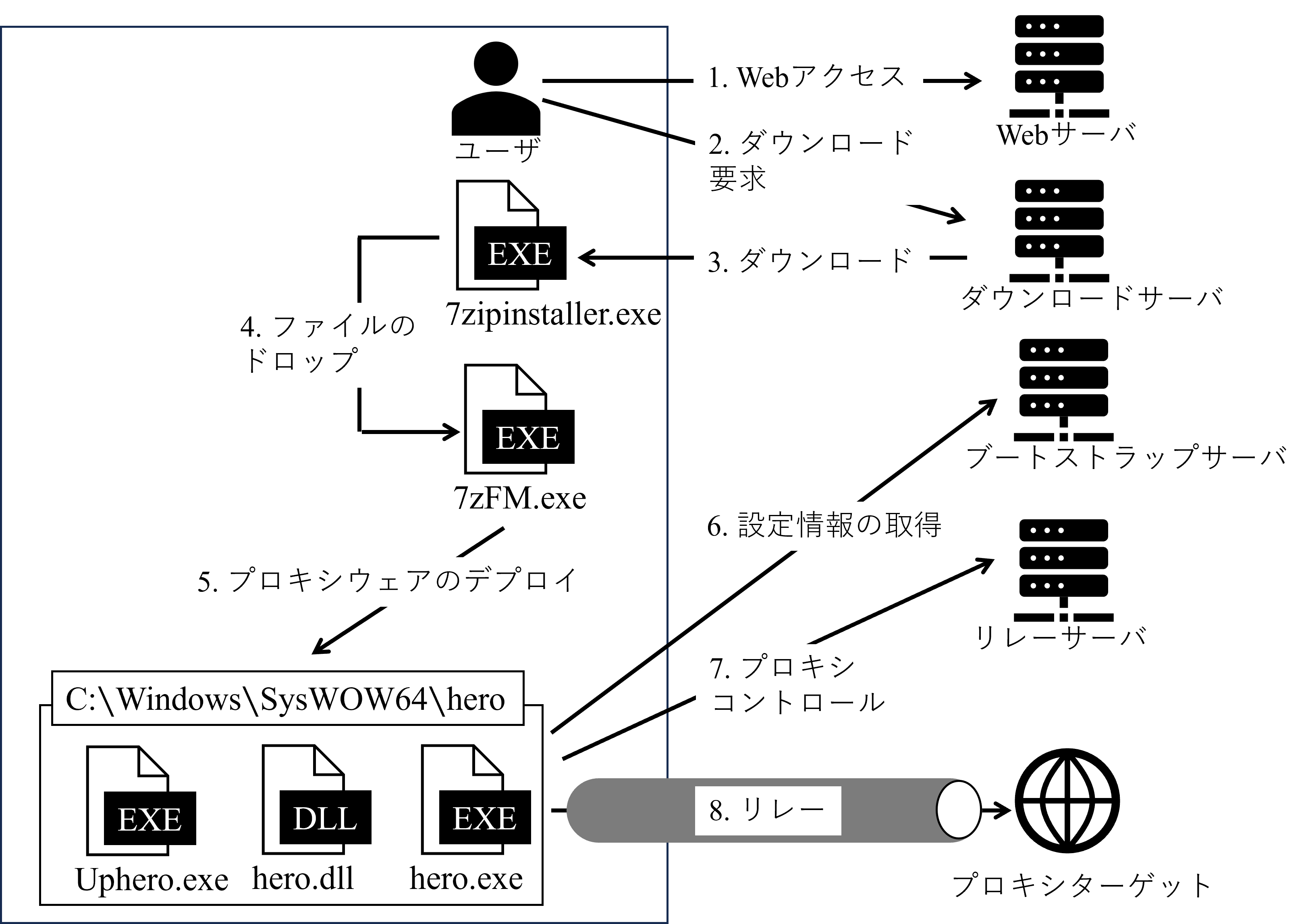 /posts/2026-06/7zip_infra_overview.png
