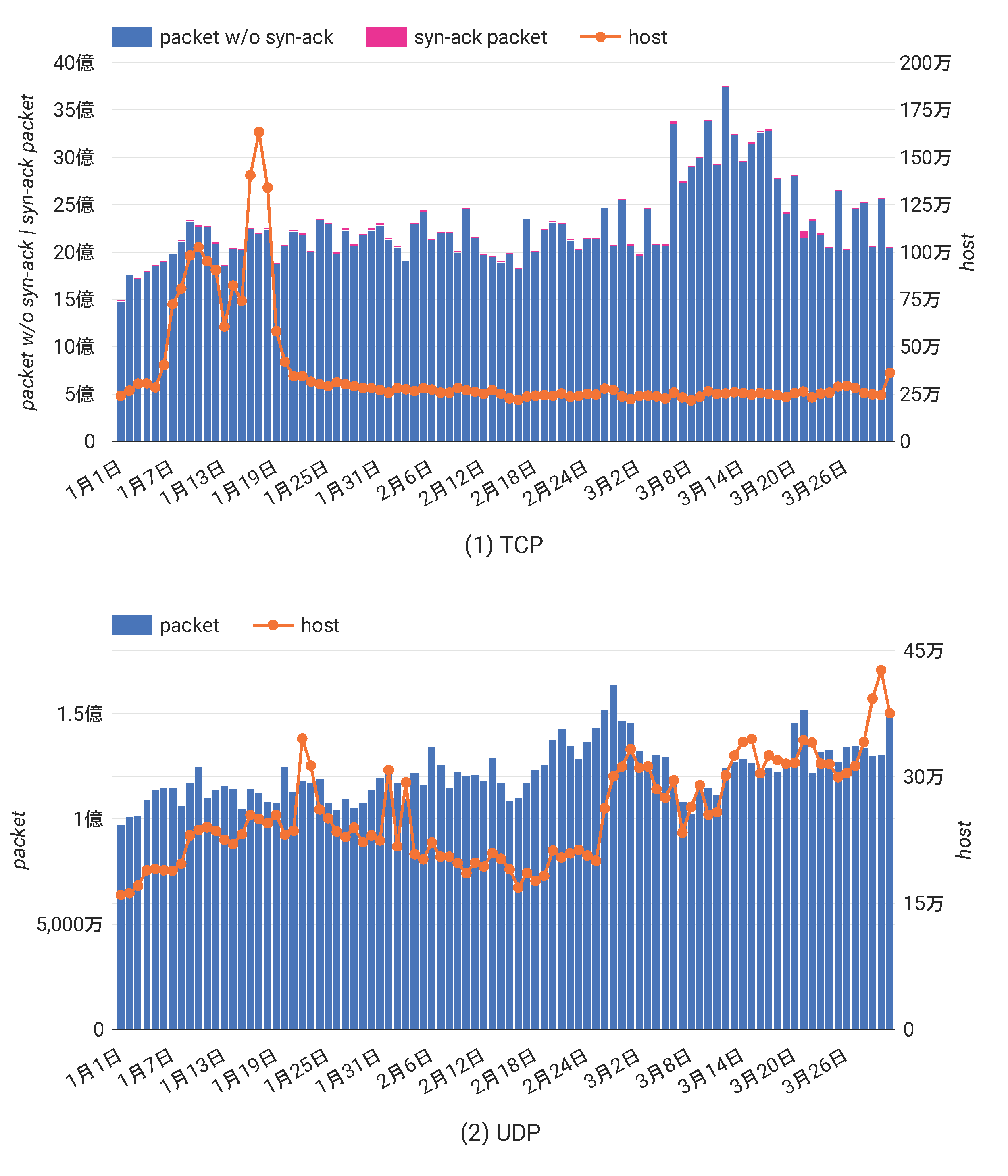 /posts/2026-07/daily_stats.png