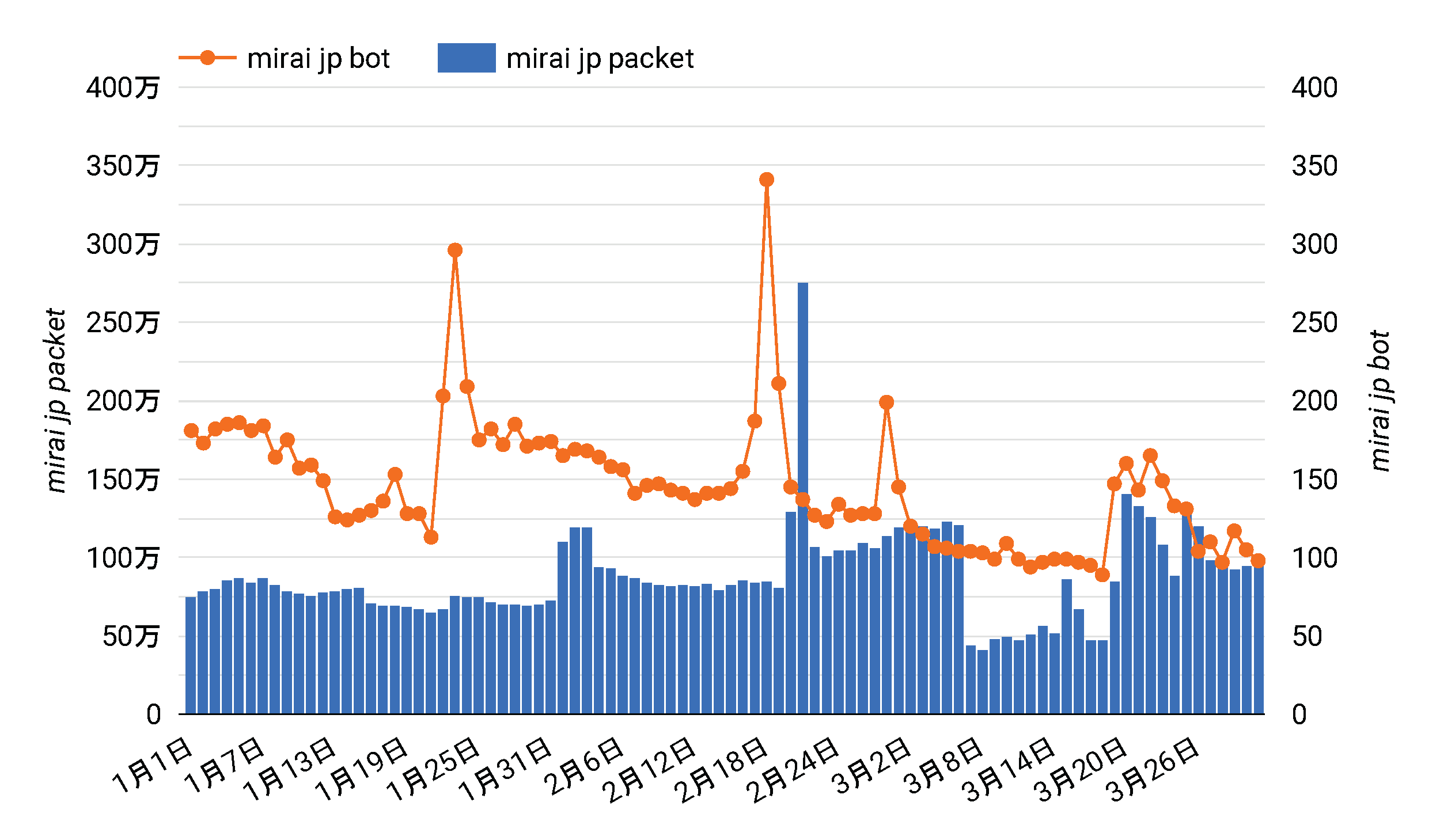 /posts/2026-07/mirai_jp_stats.png
