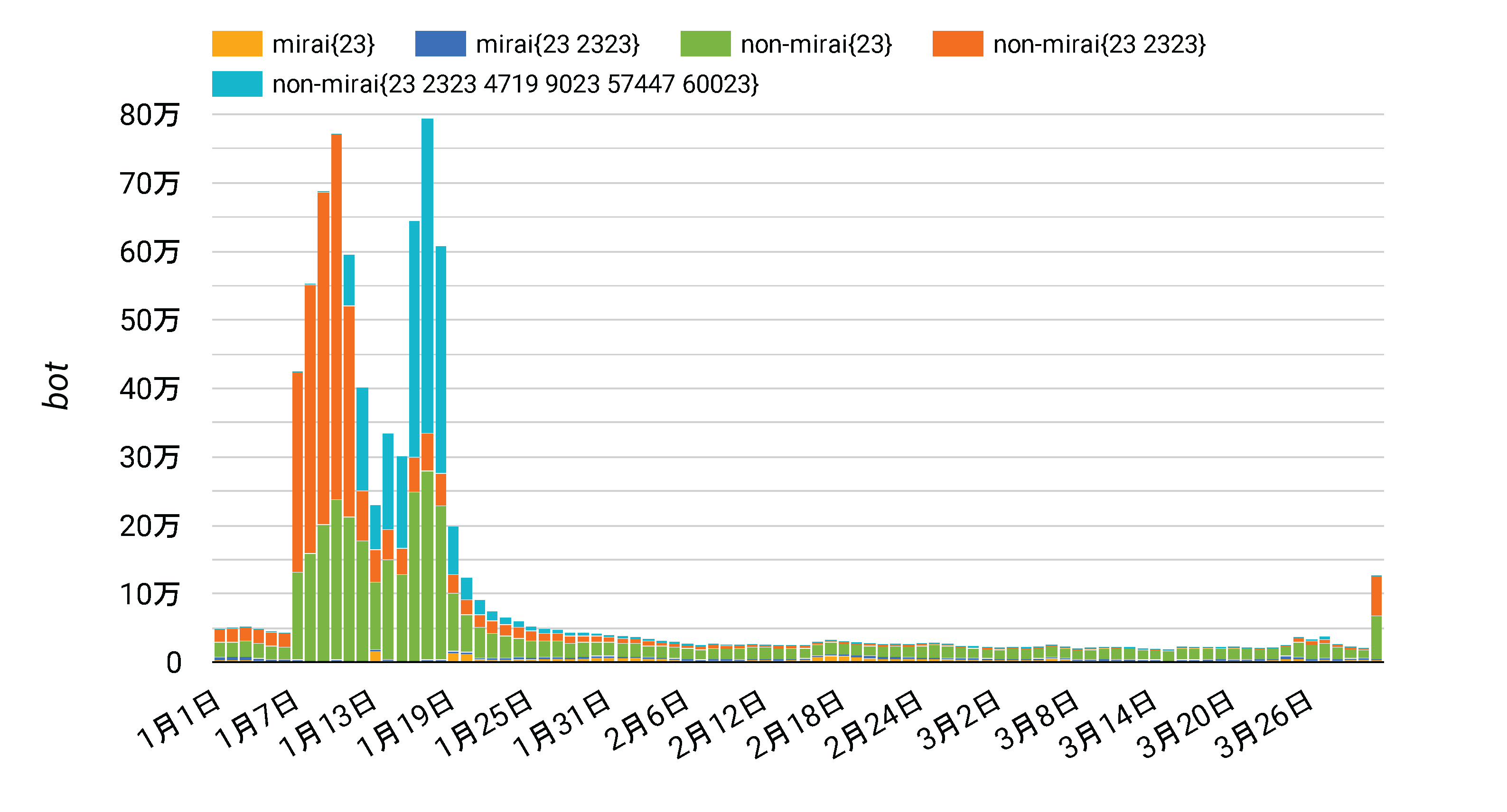 /posts/2026-07/mirai_non-mirai.png
