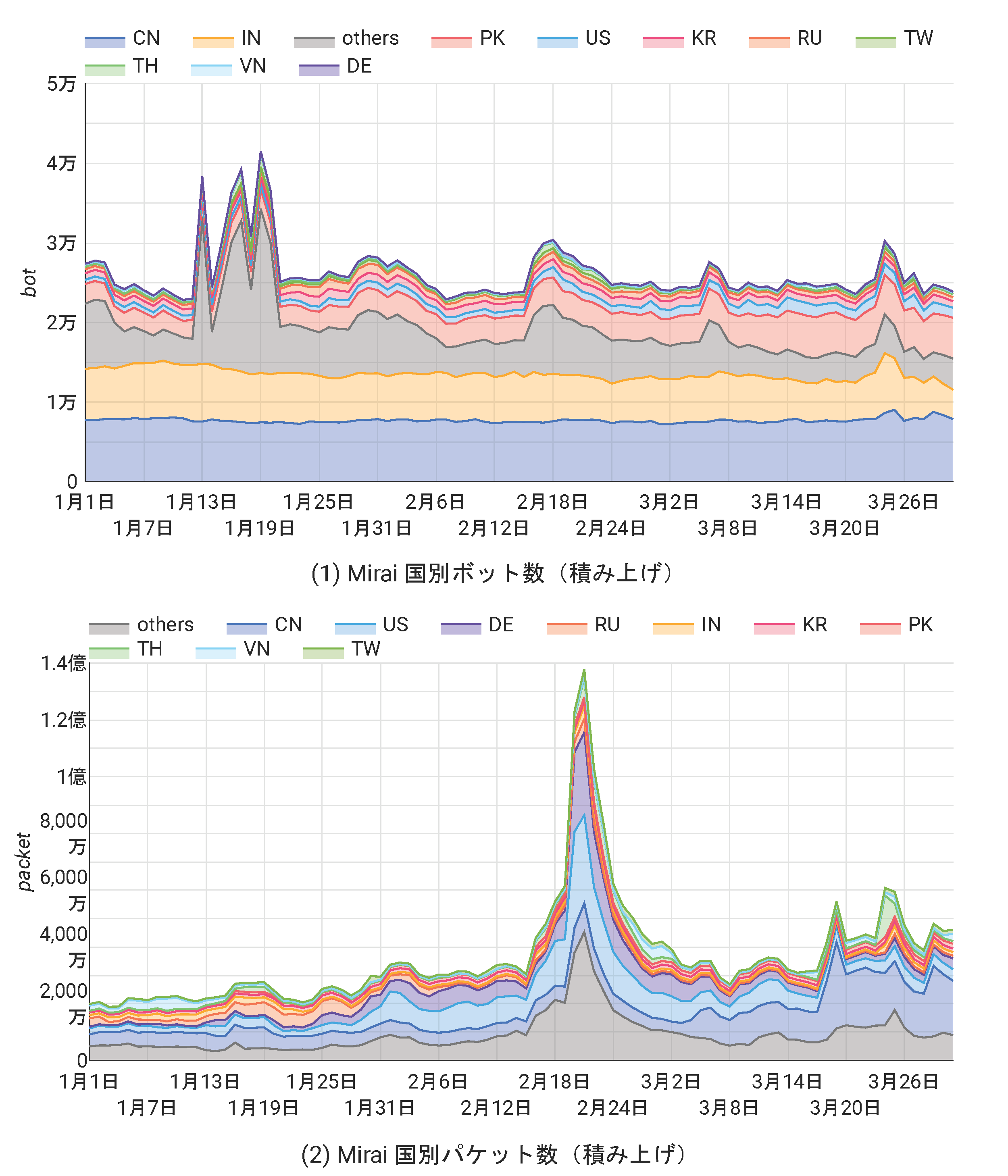 /posts/2026-07/mirai_stats.png