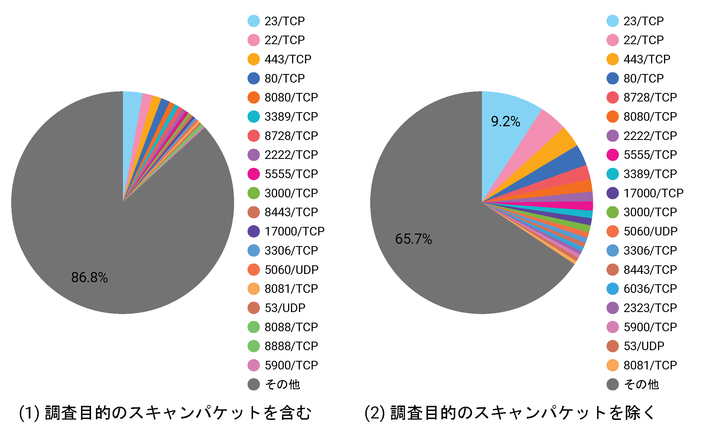 /posts/2026-07/port_rank_packets.png