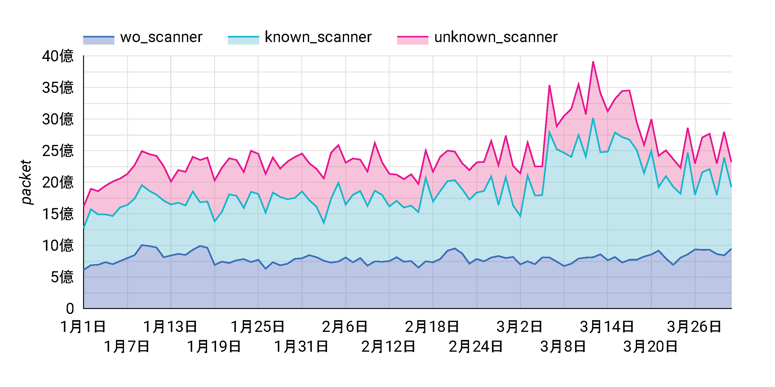 /posts/2026-07/scanner_packet_graph.png