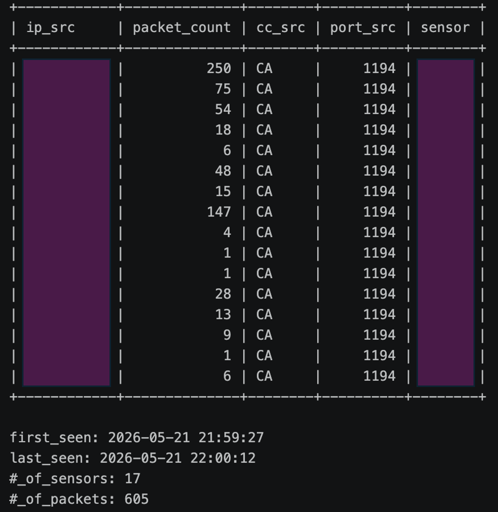 /posts/2026-08/drdos_packets_nicter.png