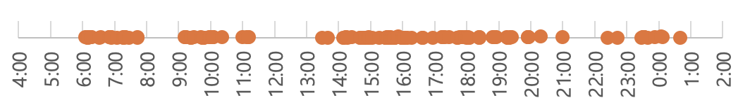 /posts/2026-08/oneday.png