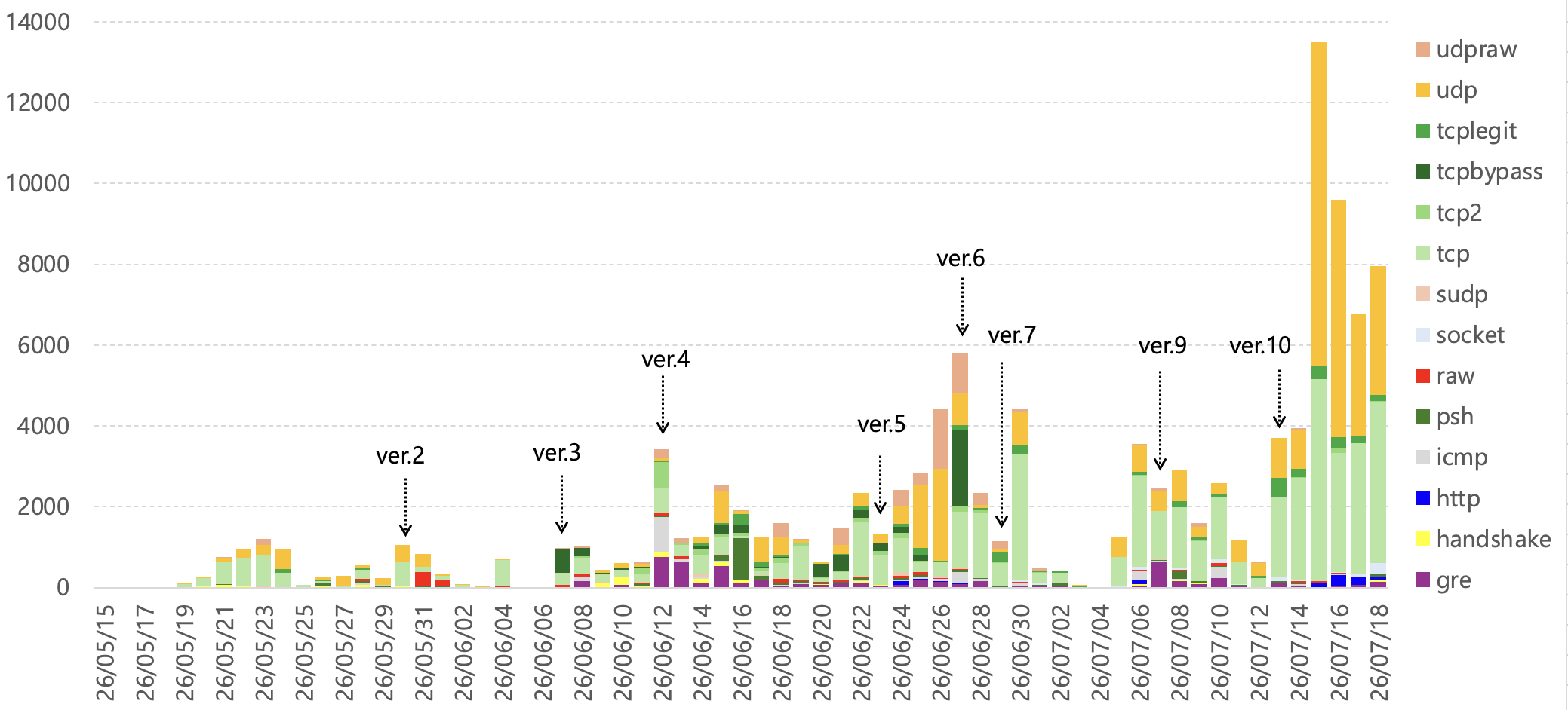 /posts/2026-09/ddos_duration.png