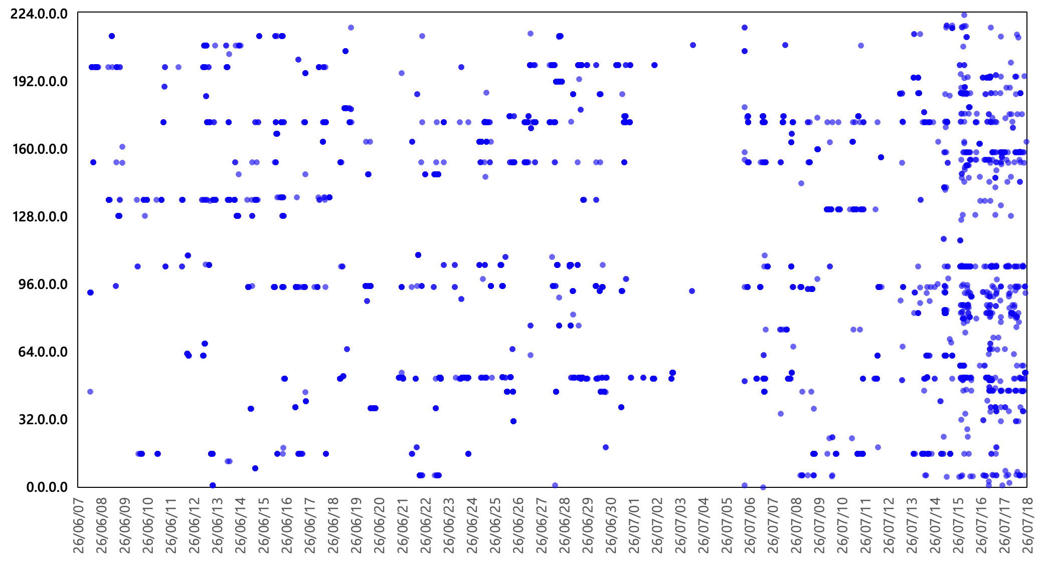 /posts/2026-09/ddos_targetip.png