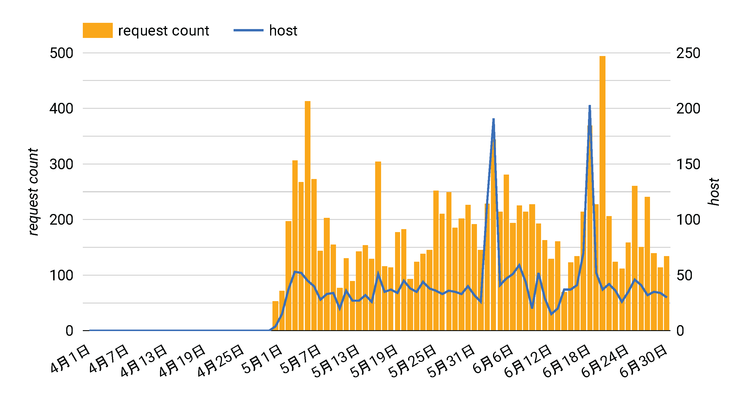 /posts/2026-10/cpanel.png