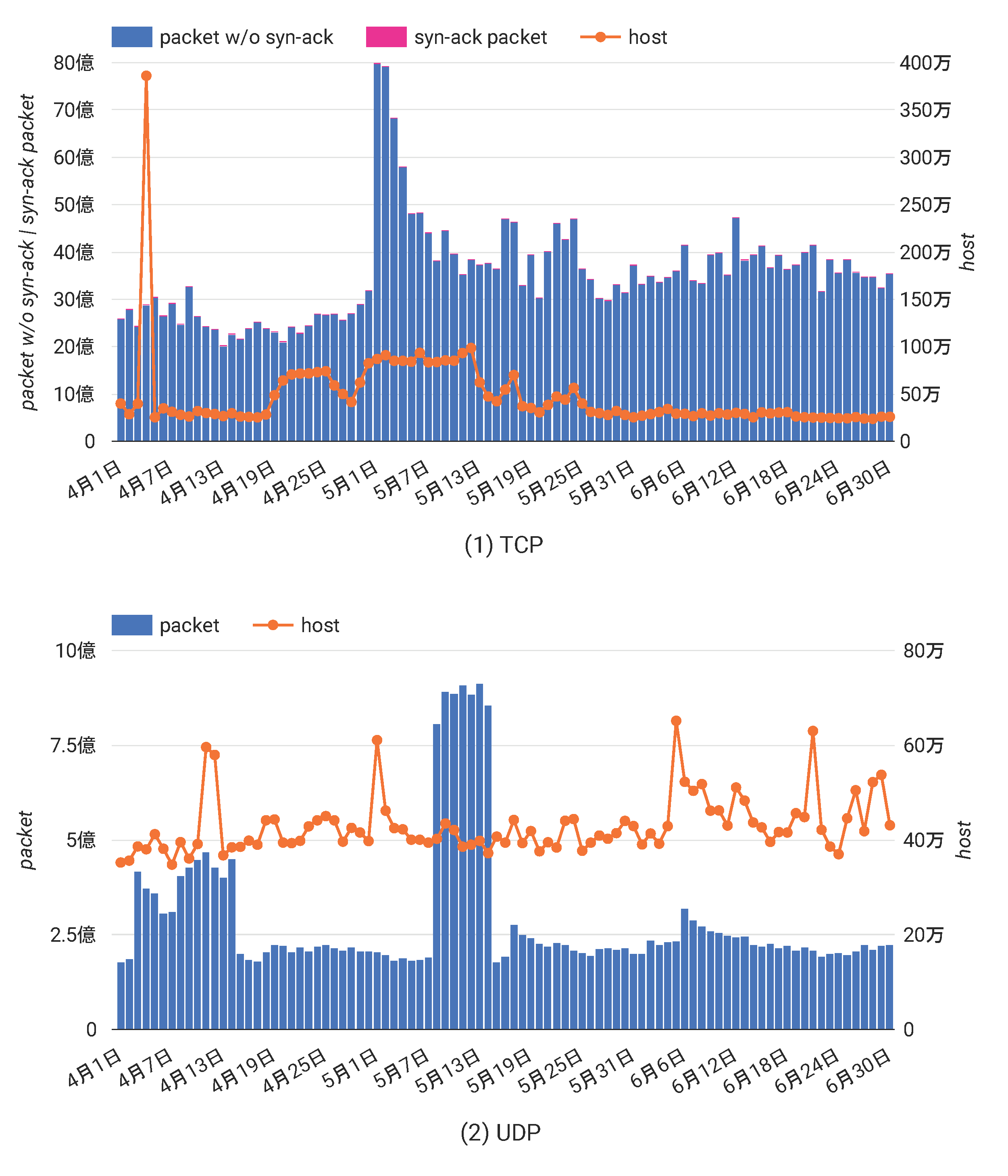 /posts/2026-10/daily_stats.png