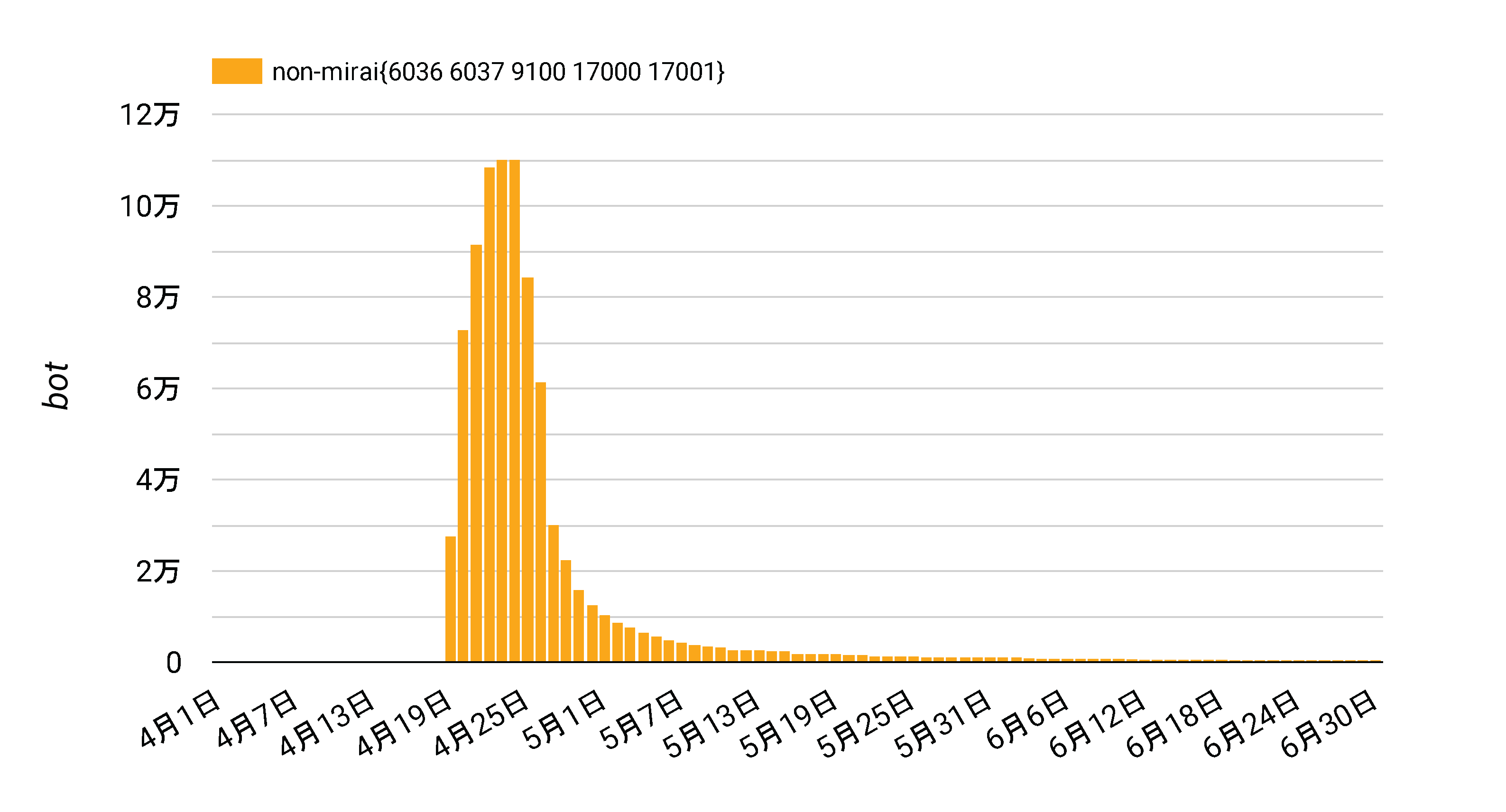 /posts/2026-10/iotbot.png