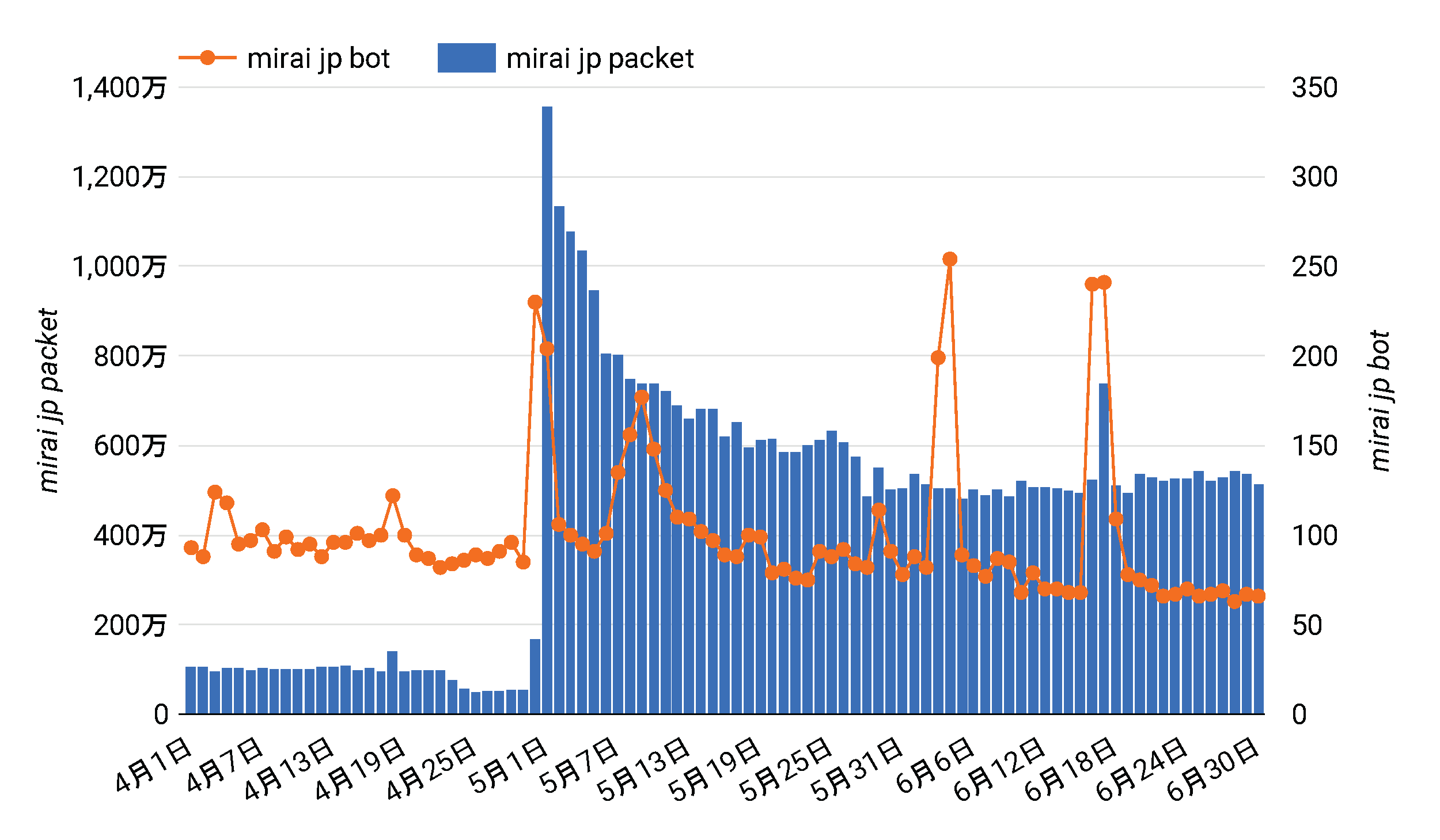 /posts/2026-10/mirai_jp_stats.png