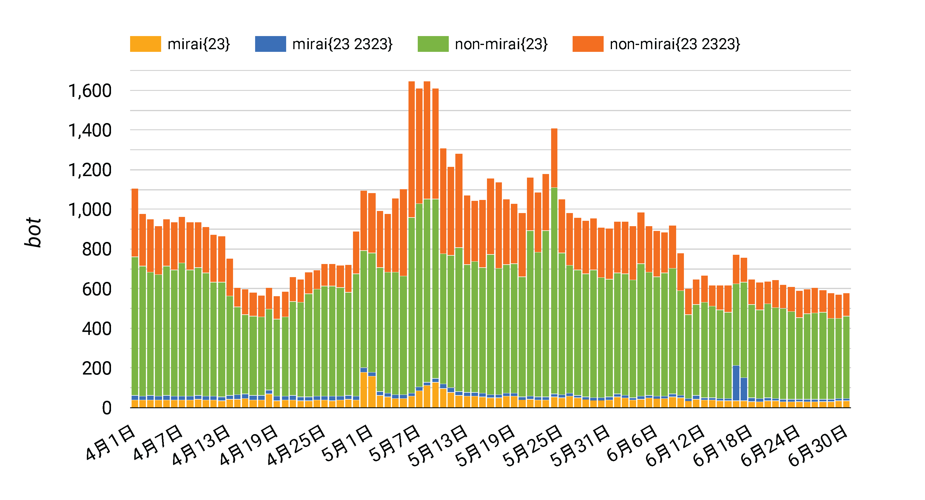 /posts/2026-10/mirai_non-mirai_jp.png