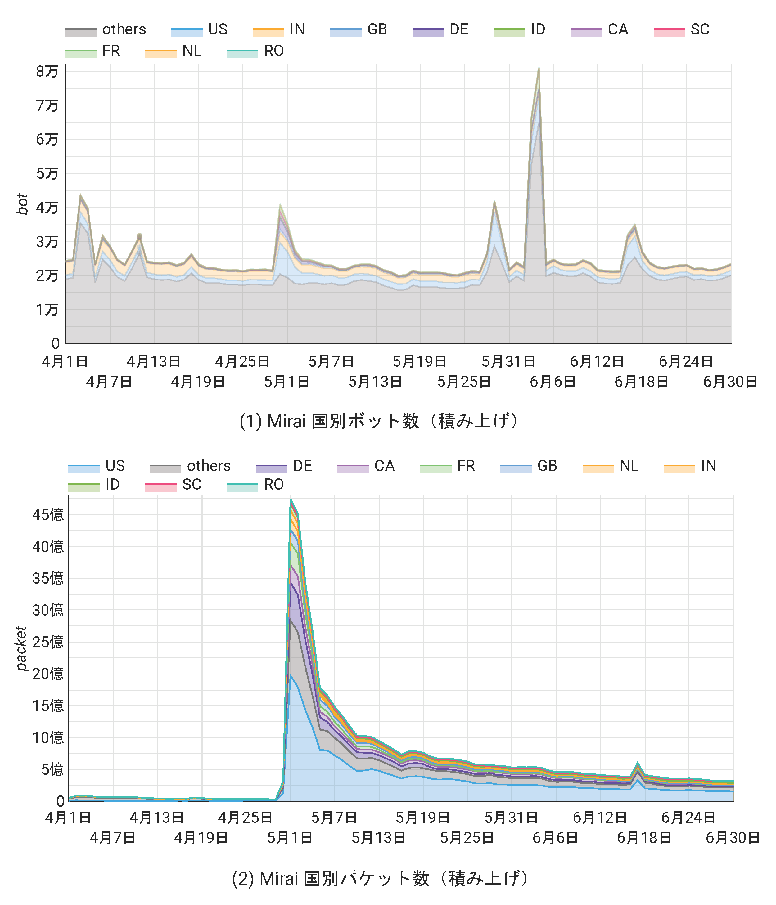 /posts/2026-10/mirai_stats.png