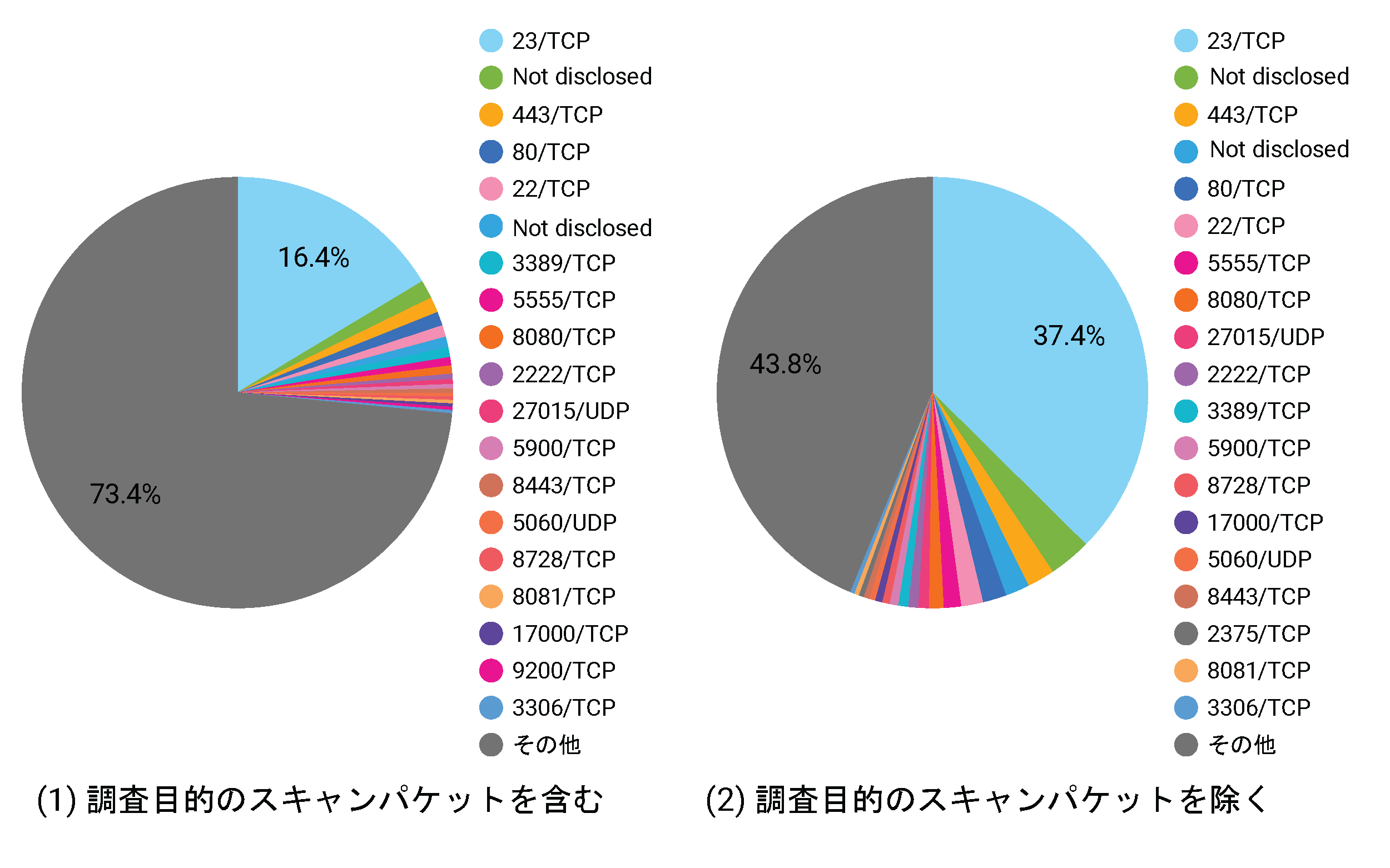 /posts/2026-10/port_rank_packets.png
