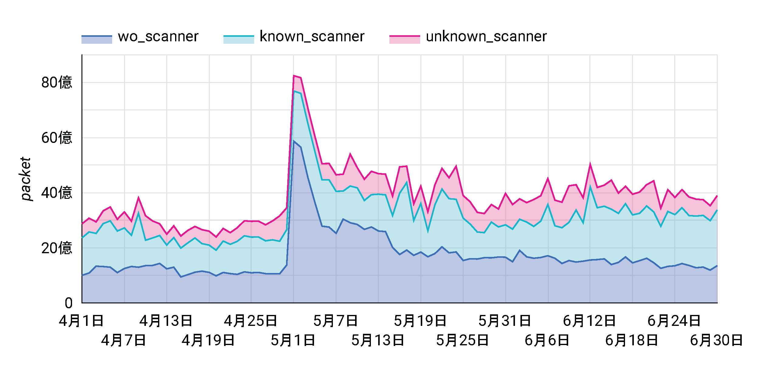 /posts/2026-10/scanner_packet_graph.png